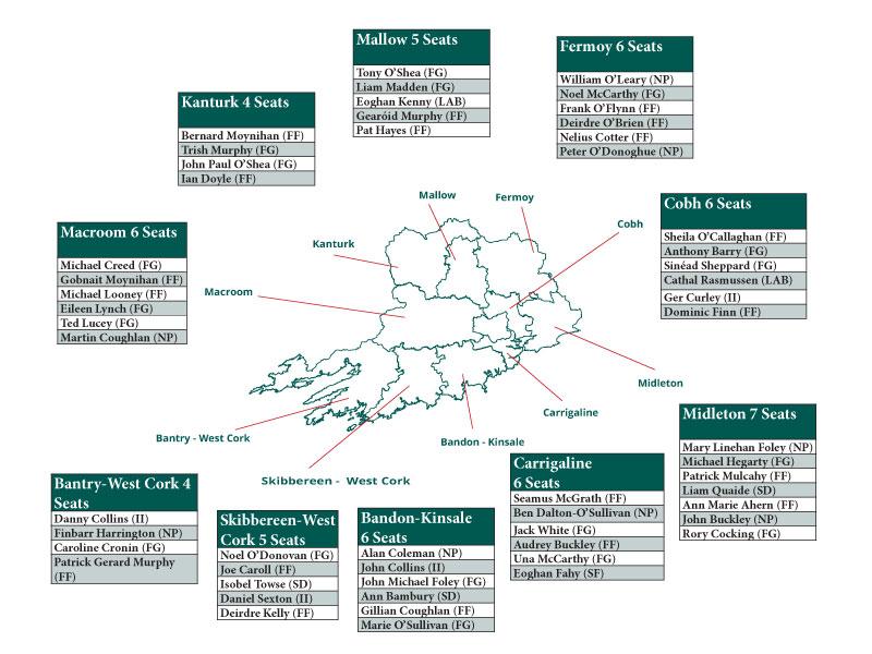 Local Election Candidates image.